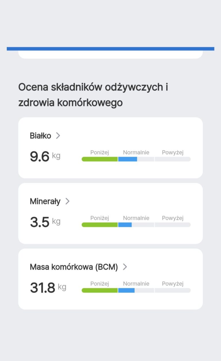 wyniki analizy składu ciała diet&fit sonia zastawnik